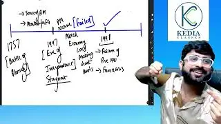 Structural Changes in Economy Post Liberalization |Part 1 | Class 11 ISC Economics
