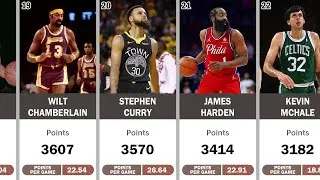 Top 50 NBA career playoff scoring leaders