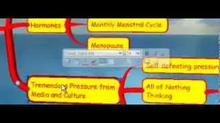 Venus Factor Review DOES IT WORK?