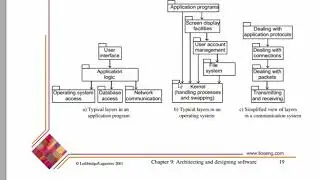 Cohesion in Software Engineering