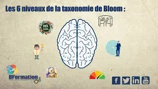 Les 6 niveaux de la taxonomie de Bloom revisit&eacute; par lorin anderson