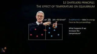 Le Chateliers principle - Chemical equilibrium