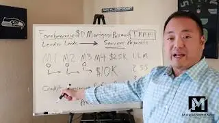 Forbearance $0 Mortgage Payment is a TRAP!!