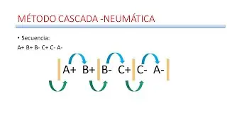 Secuencia A+ B+ B- C+ C- A-  M&eacute;todo de cascada - Neum&aacute;tica -Fluid SIM