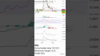 Buy/ Sell Call | GGL