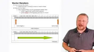 Vector Iterators