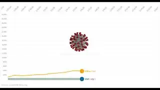 Coronavirus Graph | Covid-19 Daily Cases Top Countries