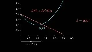 Optimization: Inexact Line Search &ndash; Armijo Rule