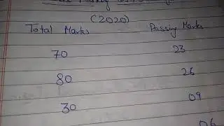CBSE class 12 passing marks criteria 2022-2023 | cbse board class 12 passing marks