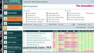 Market Samurai: What Keyword Research Is & How It Works