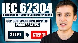 IEC 62304 - Compliant Software Development Process (SOP Software Development)