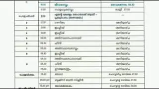 Victors Class Timetable for high school /Date :-12/10/2020.