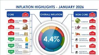 Is Your Money Really Growing? Inflation Is Eating It Quietly#inflation #investment #investing