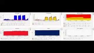 Monitoring with Cacti (CentOS 7 server and client)