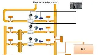 Лекция 14.   Автоматизация процессов транспорта энергоресурсов. Автоматизация узлов учета нефти.