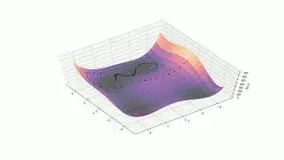 Gradient Descent with Momentum