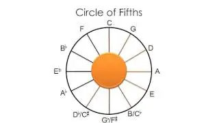 Understanding the Primary Triads