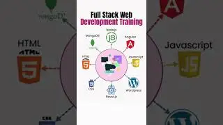 Full Stack Web Development Training