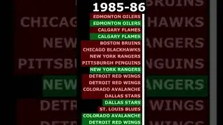 The NHL's Presidents Trophy might be cursed... #shorts
