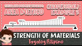 Shear and Moment Diagram w/ TRAPEZOIDAL LOADS | Example #3 | Strength of Materials (Filipino)