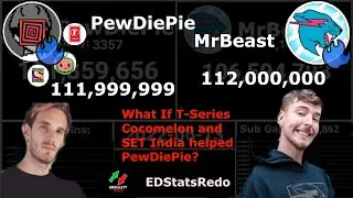 What if T Series, Cocomelon and SET India helped PewDiePie against MrBeast?