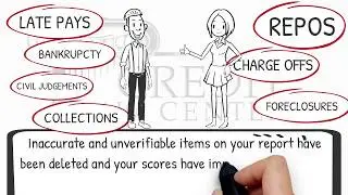 Credit Law Center Quick & Affordable Credit Repair Process