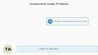 Can I Change The Screensaver On My TCL TV? – Roku & Google TV Guide