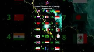 Top Global Superpowers 2025 🚀Military & Economic Might
