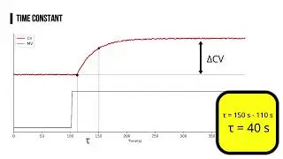 Chapter 2: Visual identification of First-Order Transfer Function parameters
