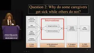 Robert W. Levenson, PhD: Mental health and caregiving for familial caregivers