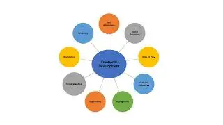 Study material of child Psychology  part 2 (Aarti Narayan)