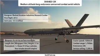 LIKE IT OR NOT, IRAN IS A DRONE POWER  II WARTHOG NEWS 2021