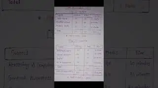 IBPS PO Syllabus ~ 2024 || IBPS PO New Pattern  2024 Syllabus 🔥🔥         #ibps #po #bank #aspirants