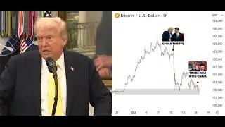 Suuqa Crypto ku Gal Buy iyo Sell  short iyo Long 2025