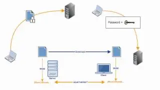 Setting Up an SFTP Server