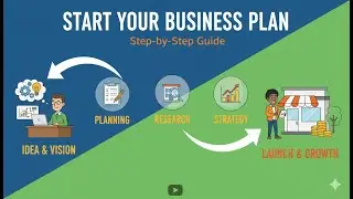 The Business Plan Framework That Gets Results