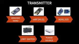 Gesture Based Interaction with a wrist-worn sensor (F A V A)