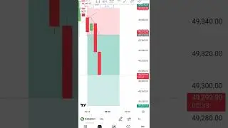 Bank Nifty short: Sharp decline after rejection from resistance. #trading #tranding #nifty #shorts