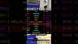 Craziest Bedwars Leaderboard