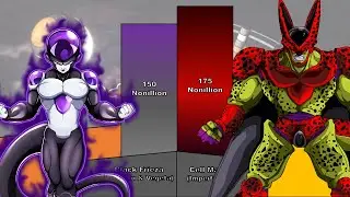 Black Frieza vs Cell Max - Power Levels Over The Years - Dragon Ball Z/Super