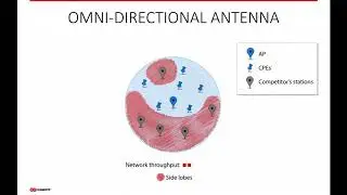 Webinar - RF Elements Noise Rejection 101