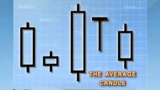 Understanding Japanese Candlesticks, Forex Chart