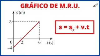 GRÁFICO M.R.U. - [MOVIMENTO RETILINEO E UNIFORME]