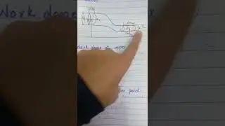 Bernoulli Equation|Fluid Dynamics|Intermediate|Physics|Shahrukh Butt