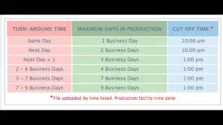 Turnaround Time