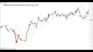 Bollinger Bands And Market Volatility