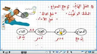 السلسلة الوظيفية فيزياء السنة 3 متوسط ميدان الطاقة