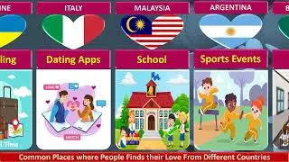 Common Places where People Finds their Love From Different Countries | Comparison