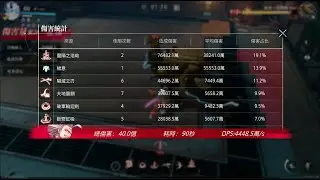 晶核 國際服 | 60版本 狂戰士 | 金羊毛手法