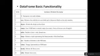 65   Pandas   Basic Functionality   Class 4